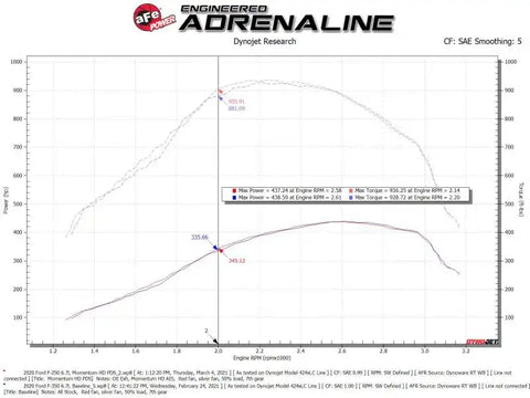 aFe 50-70007D Momentum HD Cold Air Intake System w/Pro Dry S Filter 20 Ford F250/350 Power Stroke V8-6.7L (td)