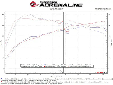 aFe 49-36059-C POWER Takeda 16-17 Lexus IS200t L4-2.0L (t) 2.5in-3in 304 SS CB Exhaust - Carbon Fiber