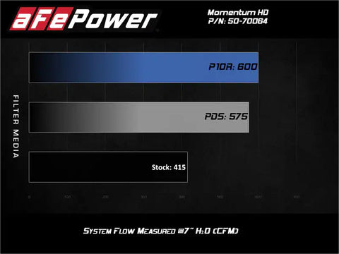 aFe 50-70064T Momentum HD Cold Air Intake System w/Pro 10R Filter 2020 GM 1500 3.0 V6 Diesel