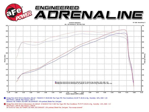 aFe 54-72103 Momentum GT Pro 5R Intake System 14-17 Ram 2500 6.4L Hemi