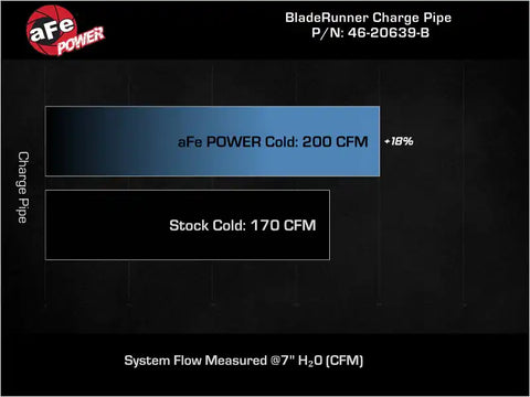 aFe 46-20639-B BladeRunner 2-1/2 IN Aluminum Cold Charge Pipe Black 17-20 Hyundai Elantra GT L4-1.6L (t)