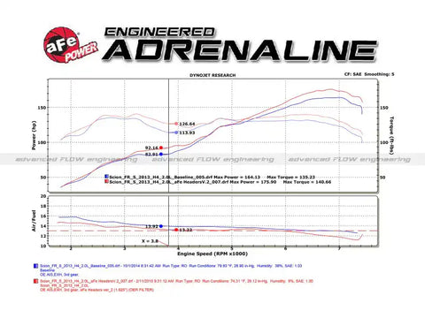 aFe 48-36005-1HC 12-17 Toyota 86 / FRS BRZ Twisted Steel 304 Stainless Long Tube Header w/ Cat