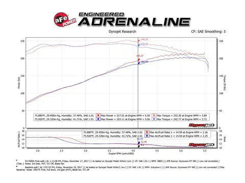 aFe 54-76004 Momentum GT Pro 5R Cold Air Intake System 05-11 Toyota Tacoma V6 4.0L