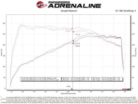 aFe 56-70037D Takeda Momentum Pro Dry S Cold Air Intake System 2021 Toyota Supra L4 2.0L Turbo