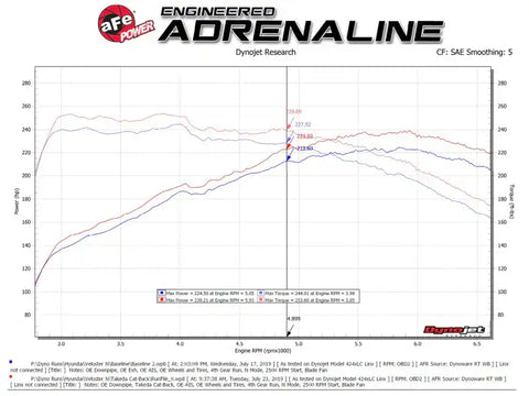aFe 49-37030-P Hyundai Veloster N 21-22 L4-2.0L (t) Takeda Cat-Back Exhaust System- Polished Tips