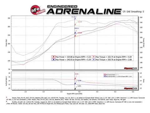 aFe 49-46125-B MACHForce XP 2.5in Cat-Back Exhaust System w/ Black Tip Nissan Frontier 17-19 V8-5.6L