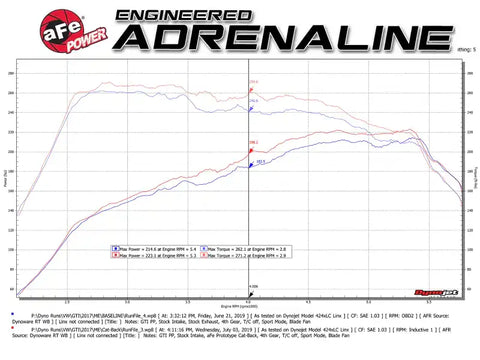 aFe 49-36418-C MACH Force-Xp 3 IN to 2-1/2 Stainless Steel Cat-Back Exhaust Carbon Volkswagen GTI 15-17