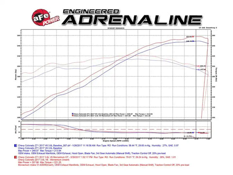 aFe 51-74109 POWER Momentum GT Pro Dry S Cold Air Intake System 2017 GM Colorado/Canyon V6 3.6L