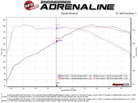 aFe 49-36345-P MACH Force-Xp 2-1/2in 304SS Cat Back Exh w/Polished Tips 14-16 BMW 228i (F22/23) L4-2.0L (t) N20