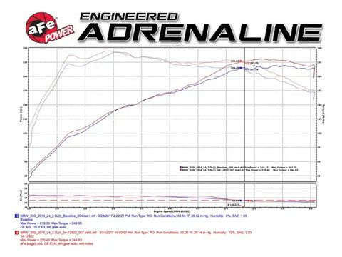 aFe 54-12922-B Magnum FORCE Stage-2 Pro 5R Cold Air Intake System 2017 BMW 330i (F3x) L4-2.0L (t) B48