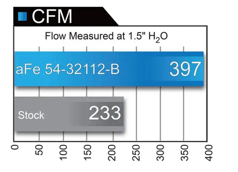 aFe 51-32112-B MagnumFORCE Intakes Stage-2 PDS AIS 12-14 Ford F-150 EcoBoost V6 3.5L (tt)