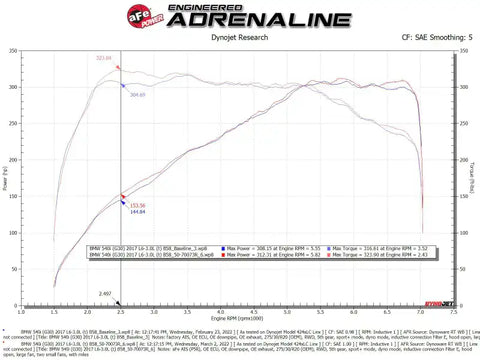 aFe 50-70073R POWER Momentum GT Pro 5R Intake System 17-21 BMW 540i (G30) L6-3.0L (t) B58