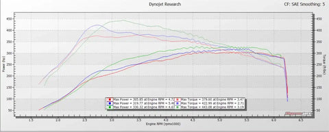 Ford_2_7L_Dyno.jpg