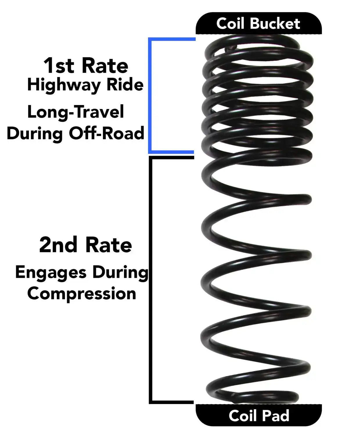 JL_Dual_Rate_Diagram.jpg