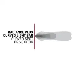 Radiance-Curved-Beam-Pattern.jpg
