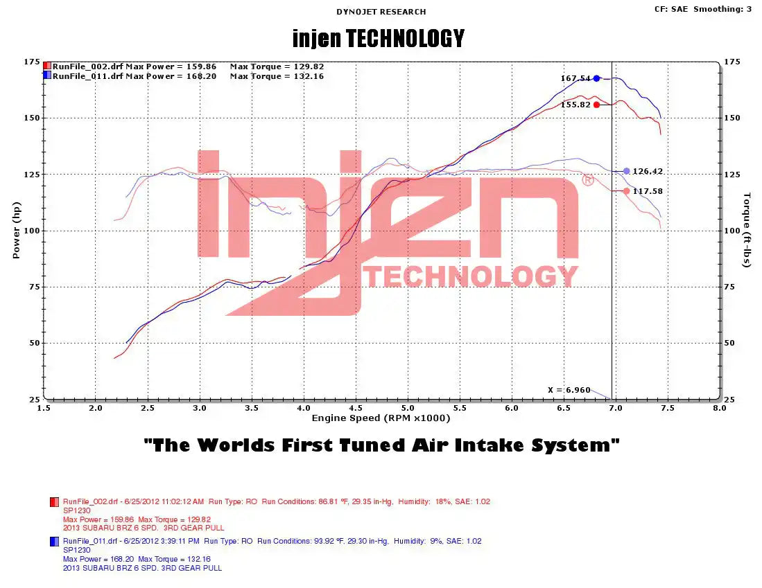 SP1230_DYNO.jpg