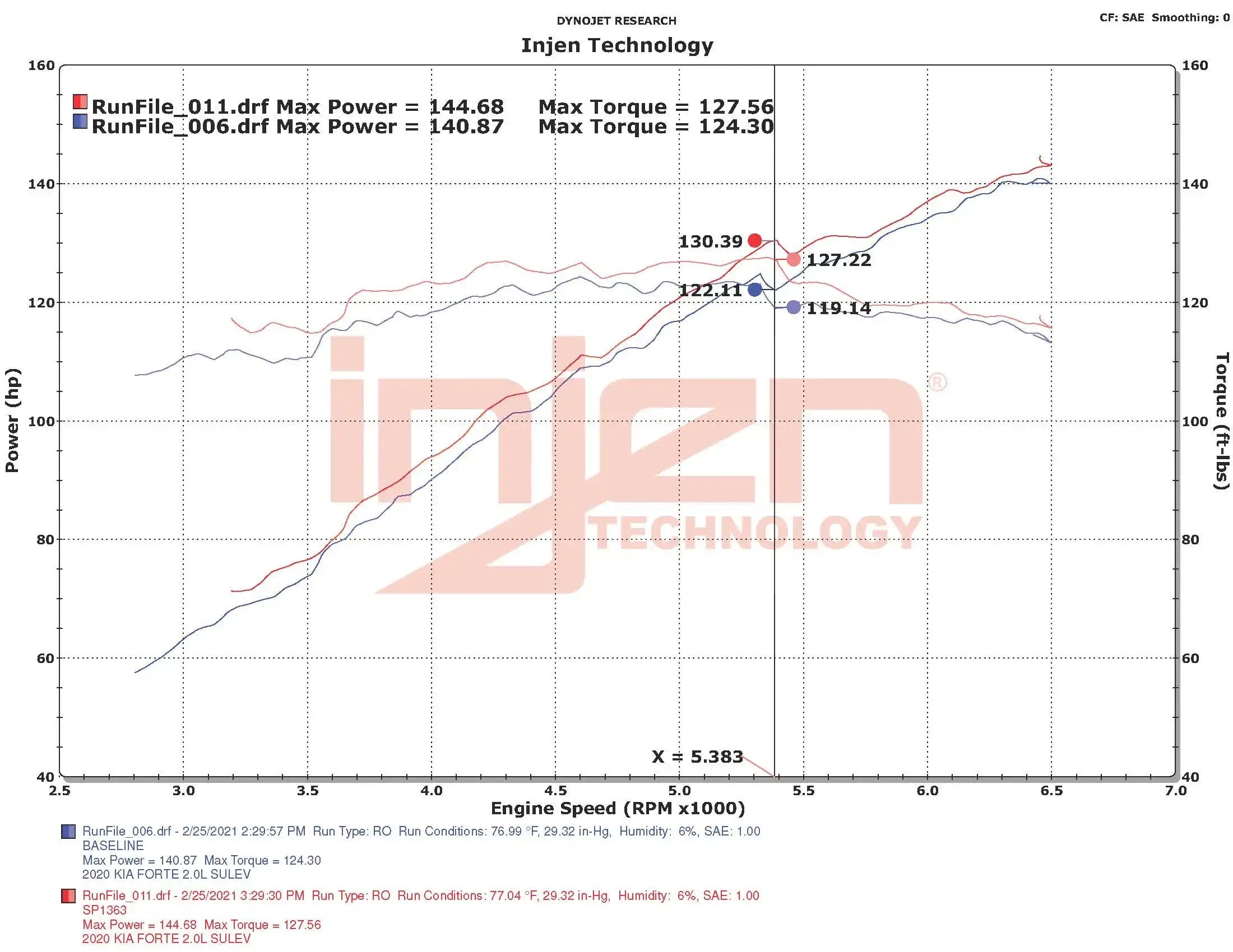 SP1363_DYNO.jpg