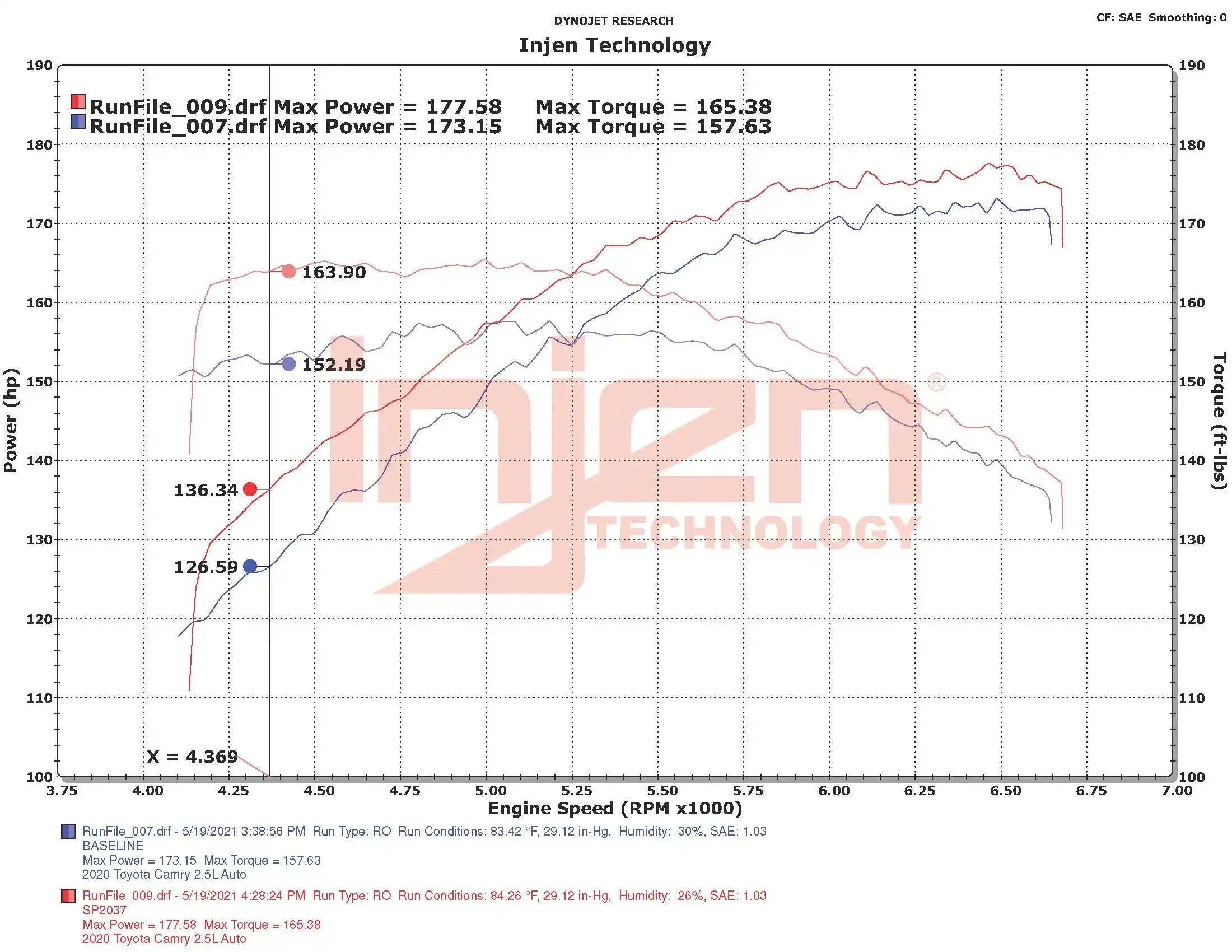 SP2037_DYNO.jpg