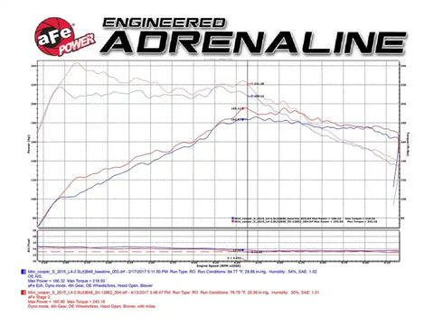aFe 54-12862 Power Magnum Force Stage-2 Pro 5R Cold Air Intake System 15-17 Mini Cooper S F55/F56 L4 2.0(T)