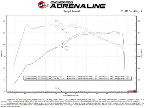 aFe 57-10026R 19-22 BMW Z4 30i L4-2.0L (t) Track Series Carbon Fiber Cold Air Intake System w/ Pro 5R Filter