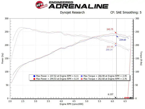 aFe 56-10035D MagnumFORCE Intake Stage-2 Pro DRY S 17-23 Hyundai i30N L4-2.0L (t)