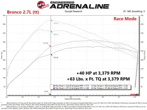 aFe 77-43044 Scorcher GT Power Module 2021 Ford F-150 2.7L/3.5L