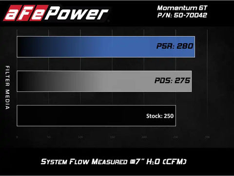 aFe 50-70042D Momentum GT Pro DRY S Cold Air Intake System 19 GM Silverado/Sierra 1500 V6-2.7L (t)