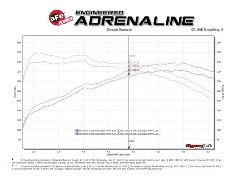 aFe 49-37029-B 21-22 Hyundai Veloster N L4-2.0L Takeda 3in 304 SS Axle-Back Exhaust System w/ Black Tip