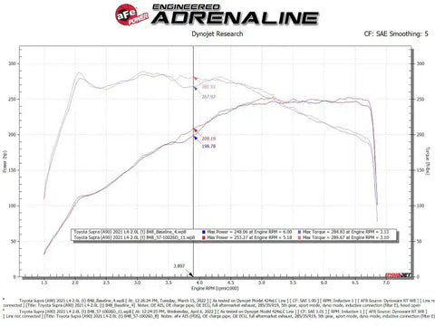 aFe 57-10026D 19-22 BMW Z4 30i 2.0L (t) Track Series Carbon Fiber Cold Air Intake System w/ Pro DRY S Filter