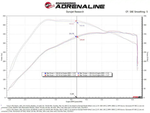 aFe 50-30072D 21-22 Ford F-150 Raptor V6-3.5L(tt) Momentum XP Cold Air Intake System Blk w/ Pro Dry S Filter
