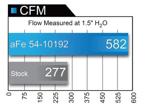 aFe 54-10192 MagnumFORCE Intakes Stage-2 P5R AIS Ford Diesel Trucks 99-03 V8-7.3L (td)