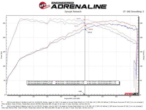 aFe 49-37028-B POWER Takeda Hyundai Elantra N 22-23 L4-2.0L (t) 3in 304 SS Cat-Back Exhaust w/ Black Tips