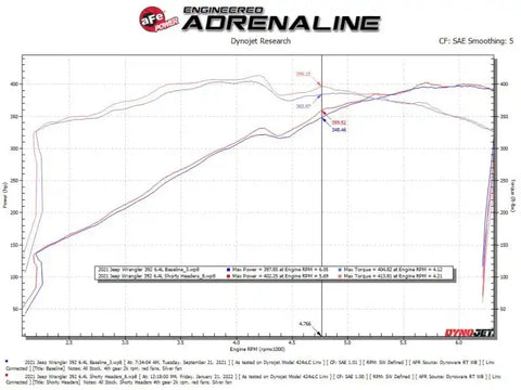 aFe 48-38031 Twisted Steel Header 1-7/8 IN to 2-3/4 304 w/ Raw Finish