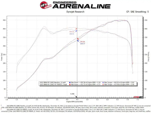 aFe 50-70083D 21-22 BMW M3/M4 (G80/82/83) L6-3.0L (tt) Momentum GT Cold Air Intake System w/ Pro DRY S Filter