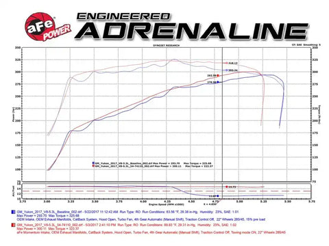 aFe 51-74110 Power Momentum GT Pro DRY S Cold Air Intake System GM SUV 14-17 V8 5.3L/6.2L