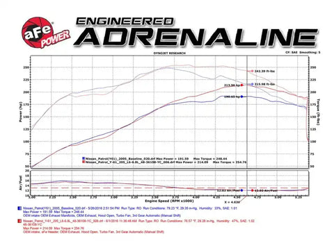 aFe 48-36108-YN Power Twisted Steel Header 01-16 Nissan Patrol (Y61) I6-4.8L