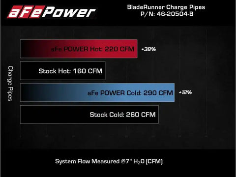 aFe 46-20504-B 18-22 Kia Singer V6-3.3L BladeRunner Alum Hot/Cold Charge Pipe Kit Black