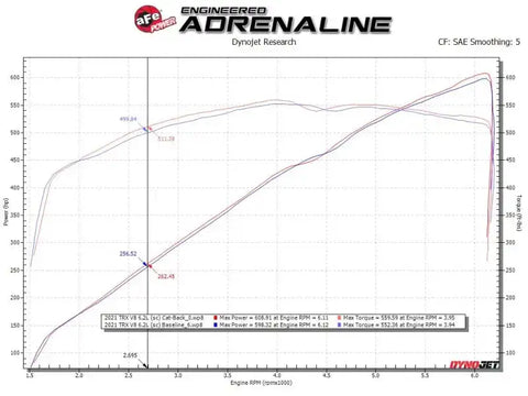 aFe 49-32084-B Vulcan Series 3in 304SS Cat-Back Exhaust 21+ Rma 1500 TRX V8-6.2L w/ Black Tips