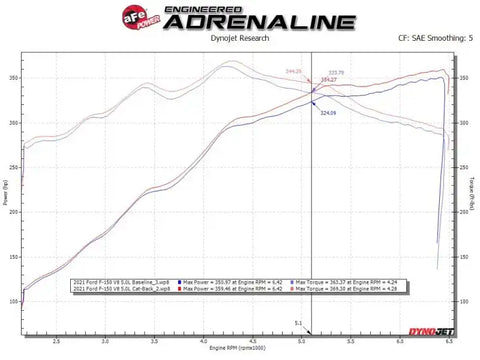 aFe 49-33130-B Vulcan Series 3in 304SS Cat-Back w/ Black Tips 15-20 Ford F-150 V6 2.7L/35L(tt) / V8 5.0L
