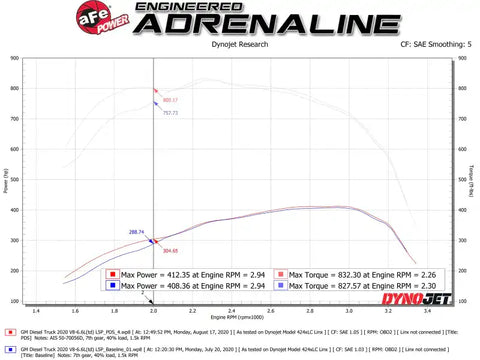 aFe 50-70056D Momentum GT PRO DRY S Intake System 2020 GM Diesel Trucks 2500/3500 V8-6.6L (L5P)
