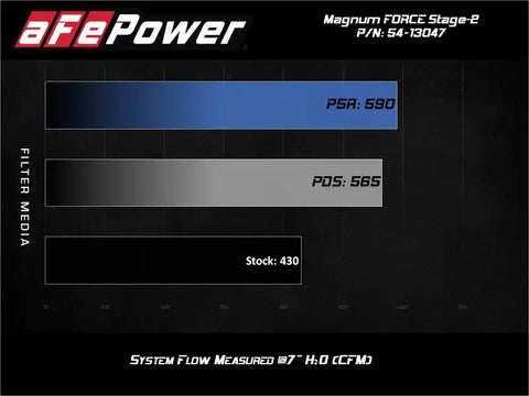 aFe 54-13047R Power 19-20 RAM 2500/3500 V8-6.4L HEMI Pro 5R Air Intake System