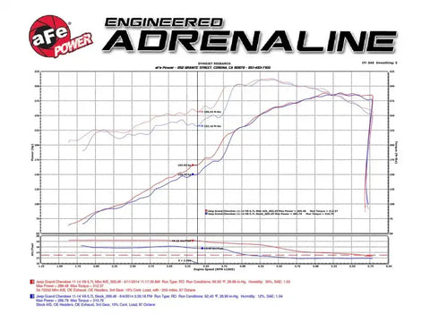 aFe 54-76205-1 Momentum GT Pro 5R Cold Air Intake System 11-17 Jeep Grand Cherokee (WK2) V8 5.7L HEMI