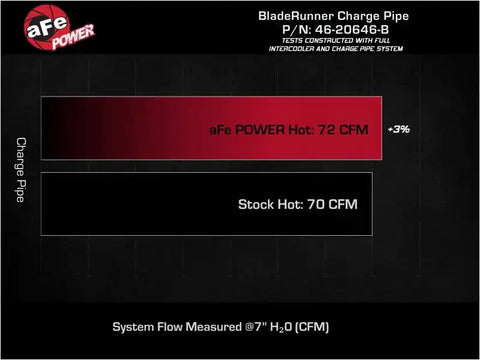 aFe 46-20646-B 19-22 Hyundai Veloster N L4 2.0L (t) BladeRunner 2-1/2in Aluminum Hot Charge Pipe - Black