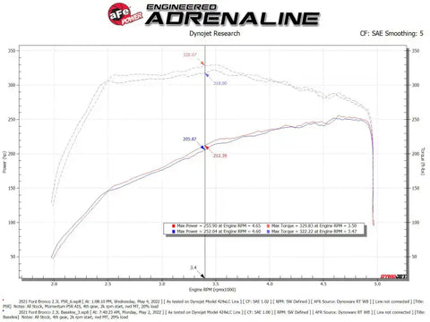 aFe 50-70082R POWER Momentum HD Cold Air Intake System w/ Pro 5R Media 2021+ Ford Bronco 2.3L (t)