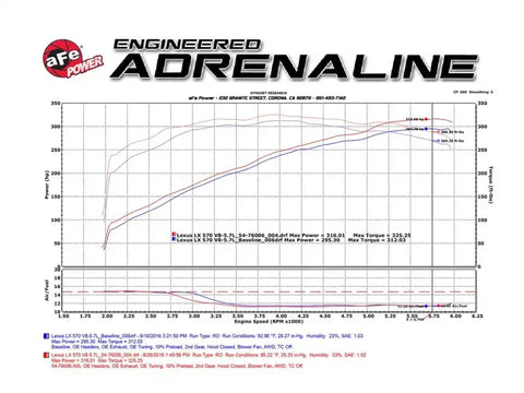 aFe 51-76006 Momentum GT Intakes PDS AIS Toyota Land Cruiser 08-17 V8-5.7L