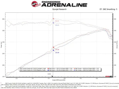 aFe 49-46062 2022 Toyota Tundra V6-3.5L (tt) Apollo GT Series Hi-Tuck 2.5in to 3in 409 SS Cat-Back Exhaust