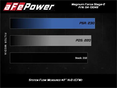aFe 54-13049R MagnumFORCE Stage-2 Pro 5R Cold Air Intake System 19-20 Volkswagen Jetta L4-1.4L (t)