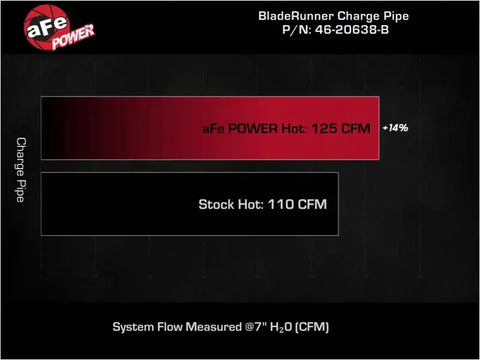 aFe 46-20638-B BladeRunner 2-1/4 IN Aluminum Hot Charge Pipe Black 17-20 Hyundai Elantra GT L4-1.6L (t)