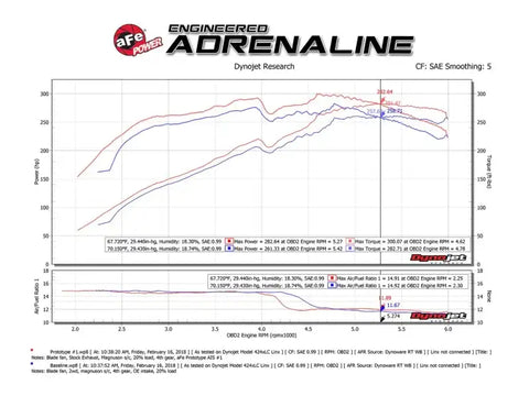 aFe 51-76013 Momentum GT Pro DRY S Cold Air Intake System 10-18 Toyota 4Runner V6 4.0L w/ Magnuson s/c