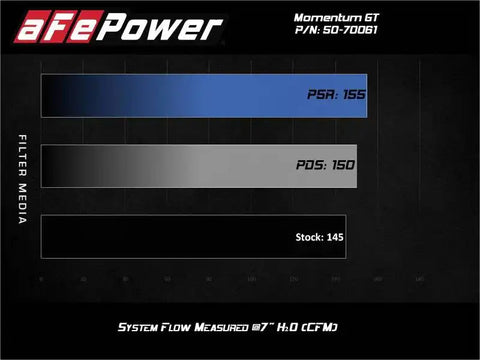 aFe 50-70061D Momentum GT Cold Air Intake System w/Pro DRY S Filter 19-21 BMW 330i B46/B48